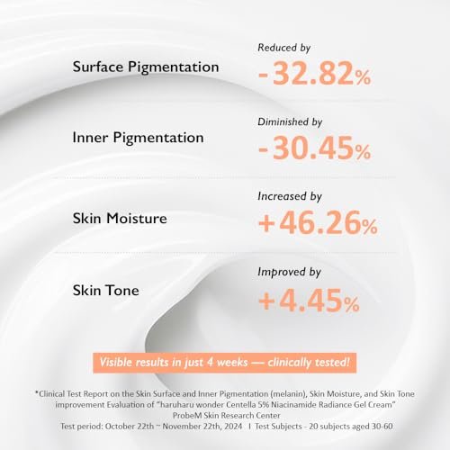  Centella 5% Niacinamide Radiance Gel Cream (40g)