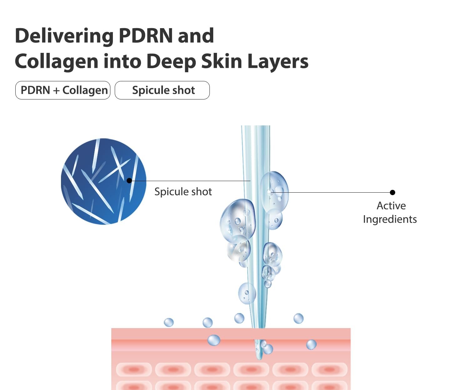 Pdrn+ Biome Essence Microshot 100